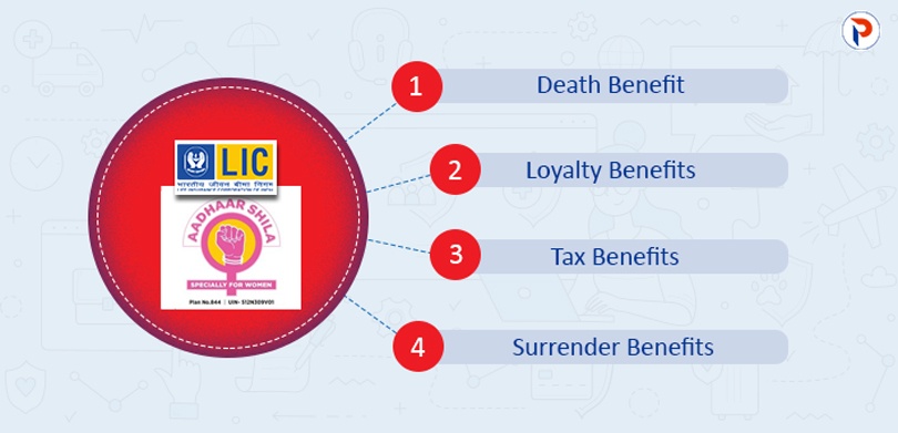 LIC Aadhaar Shila