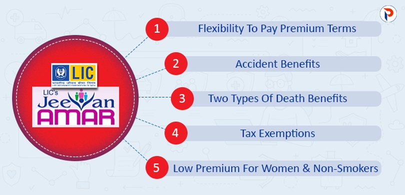 LIC Jeevan Amar Plan