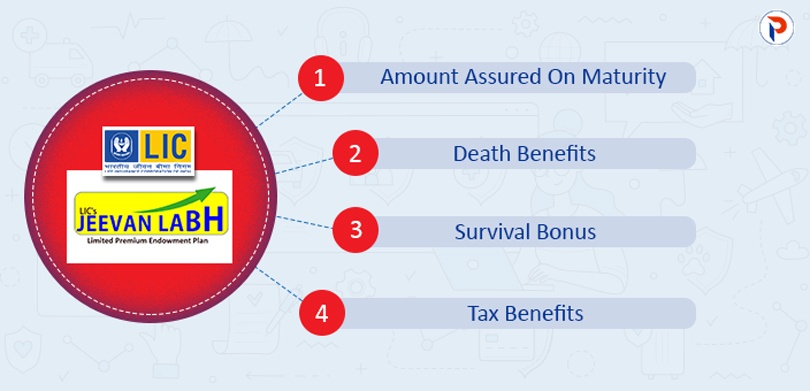 LIC Jeevan Labh