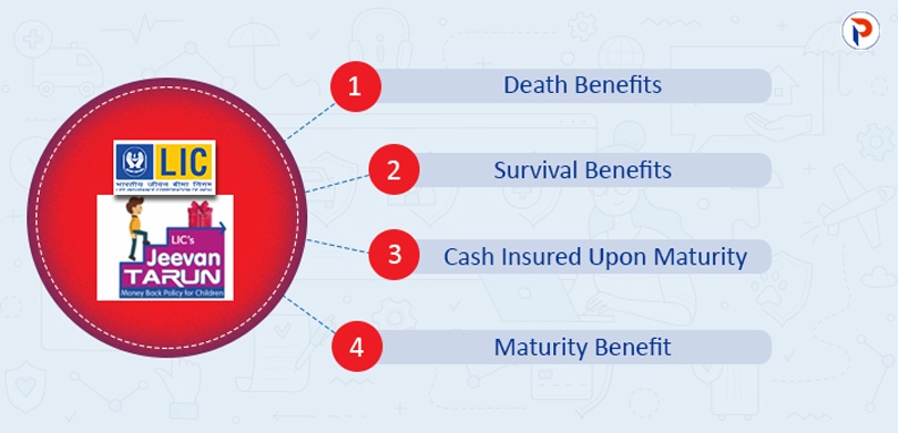 LIC Jeevan Tarun Plan