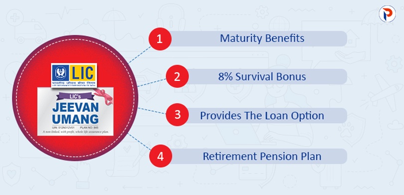 LIC Jeevan Amar Plan