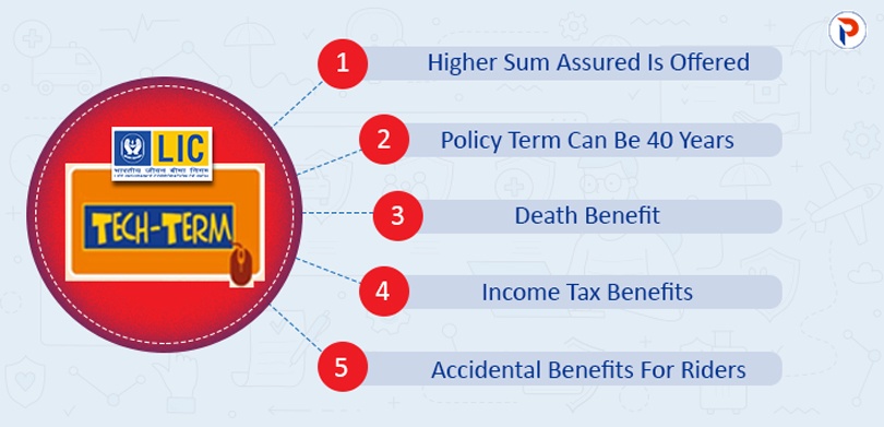 LIC Tech Term Plan