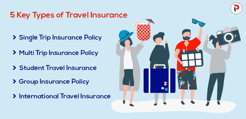 What is travel insurance and its types?