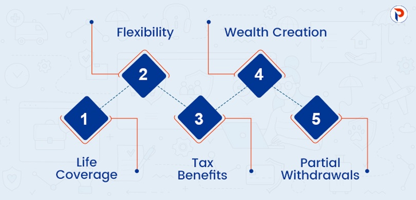 What Is ULIP Insurance - 