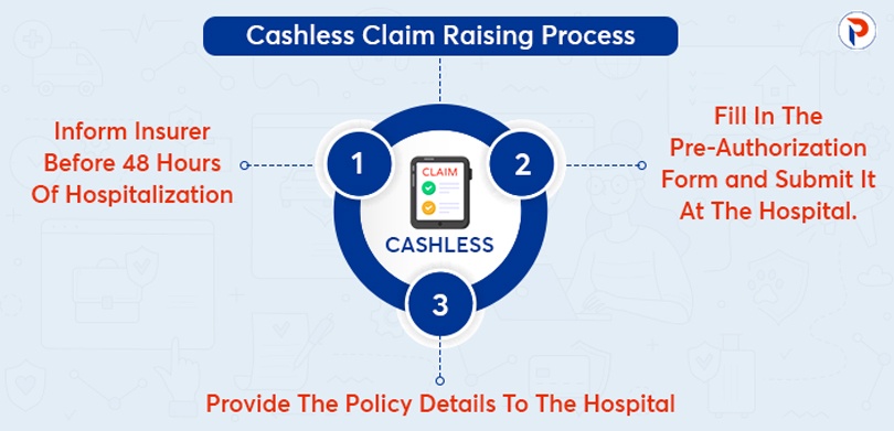 Personal Accident Cover 2023 - How To Raise Cashless Claim?