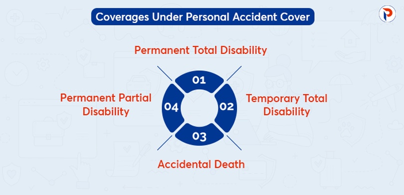 Personal Accident Cover 2023 - Coverages 