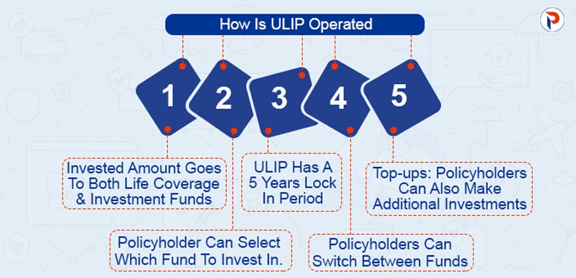 What Is ULIP Insurance - 