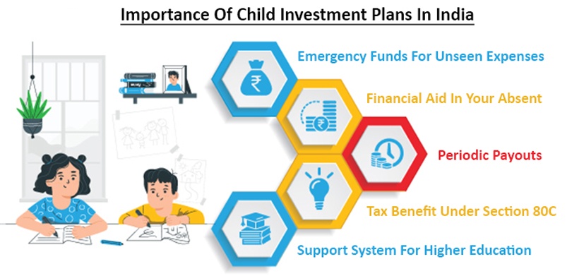 Importance Of Child Investment Plans In India