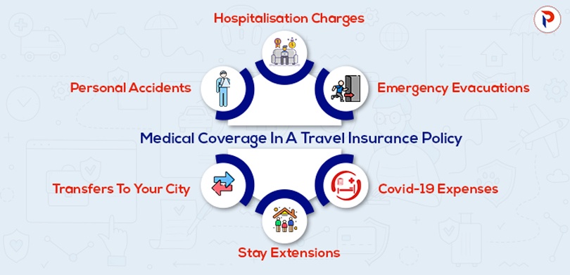 What is travel insurance? - Medical Coverage