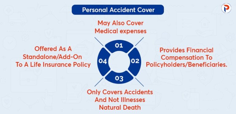 case study of personal accident insurance