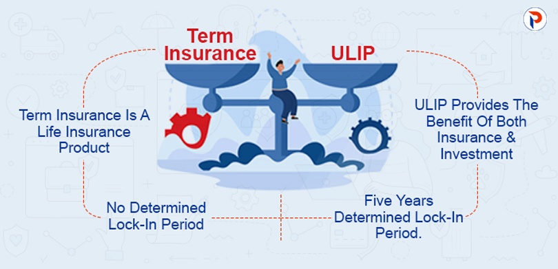 What Is ULIP Insurance - 