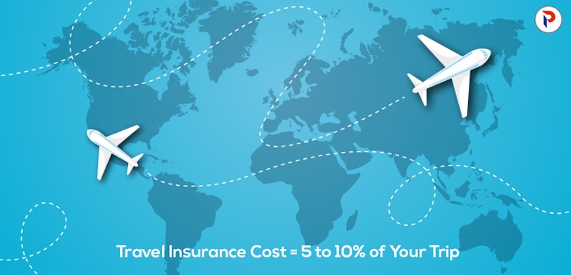 What is the cost of travel insurance?