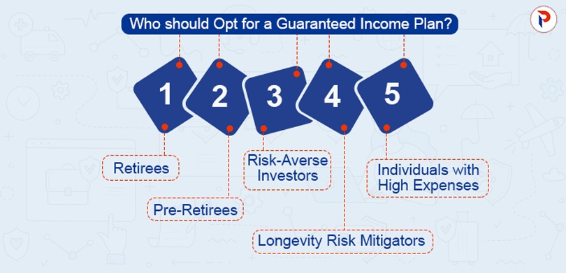 Who should Opt for a Guaranteed Income Plan?