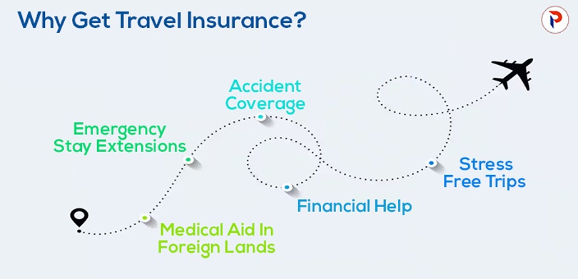 What is travel insurance & why you should get it?